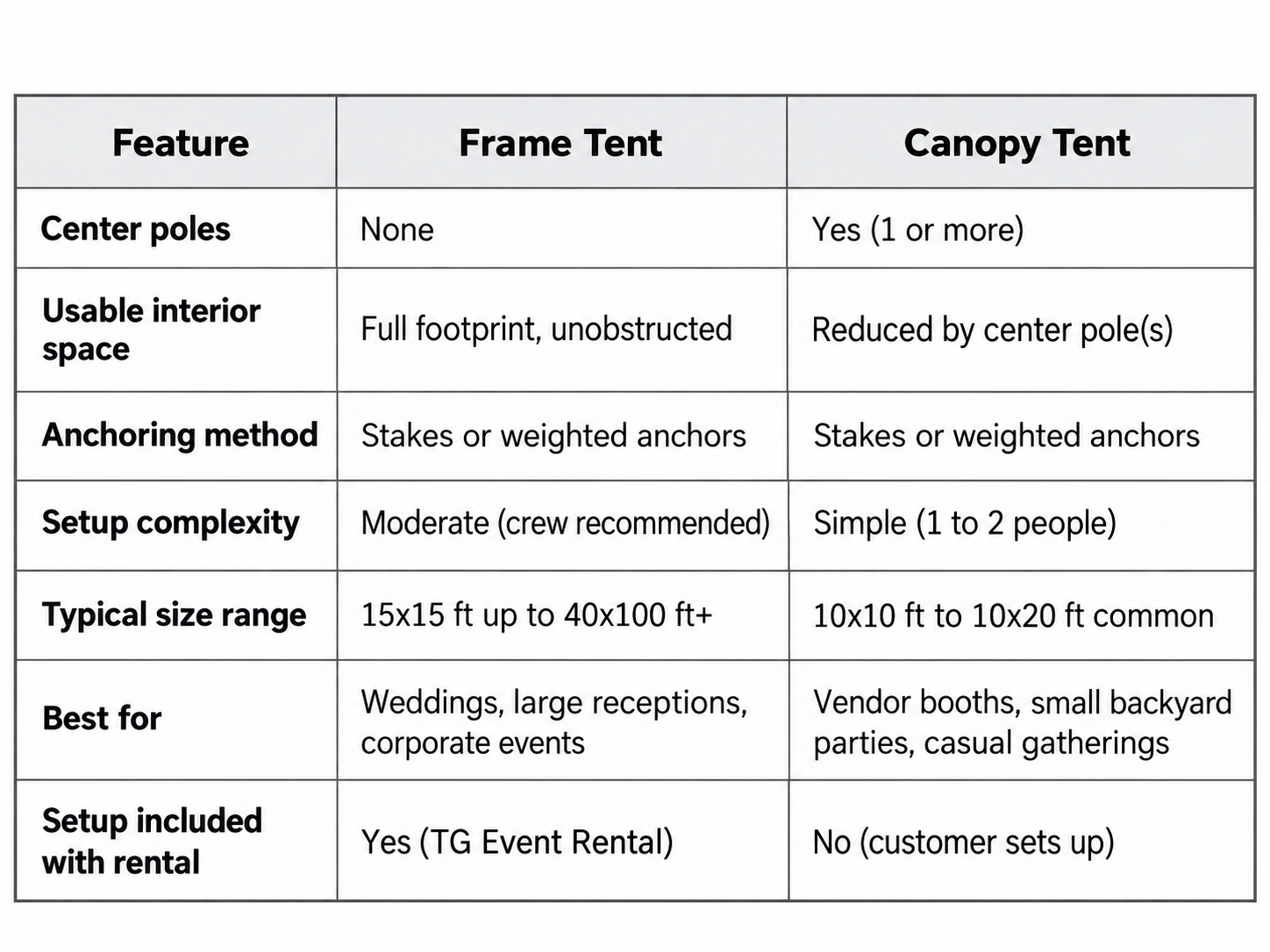 Table