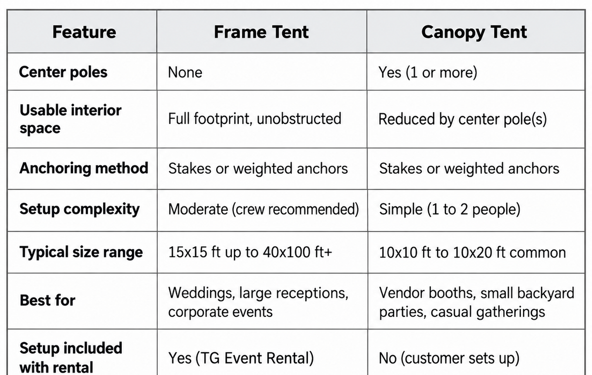 Table