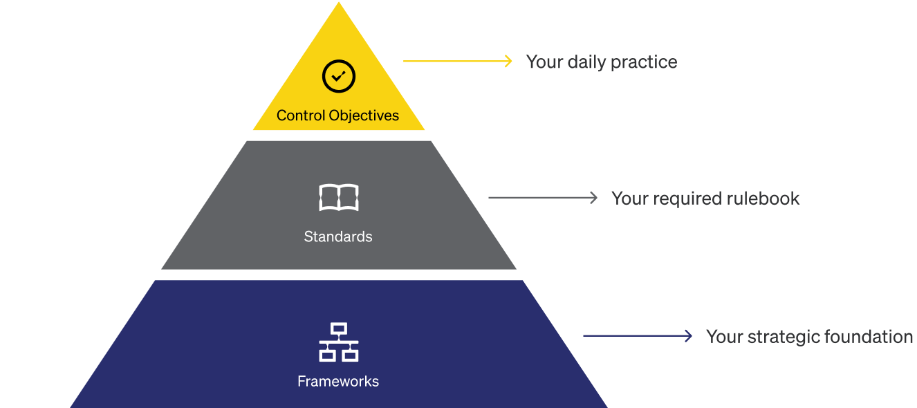 a visual model for modern data security