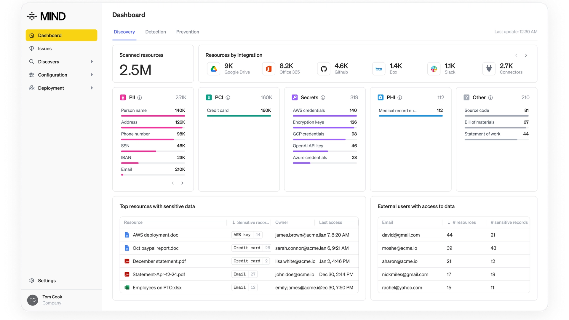Discovery dashboard