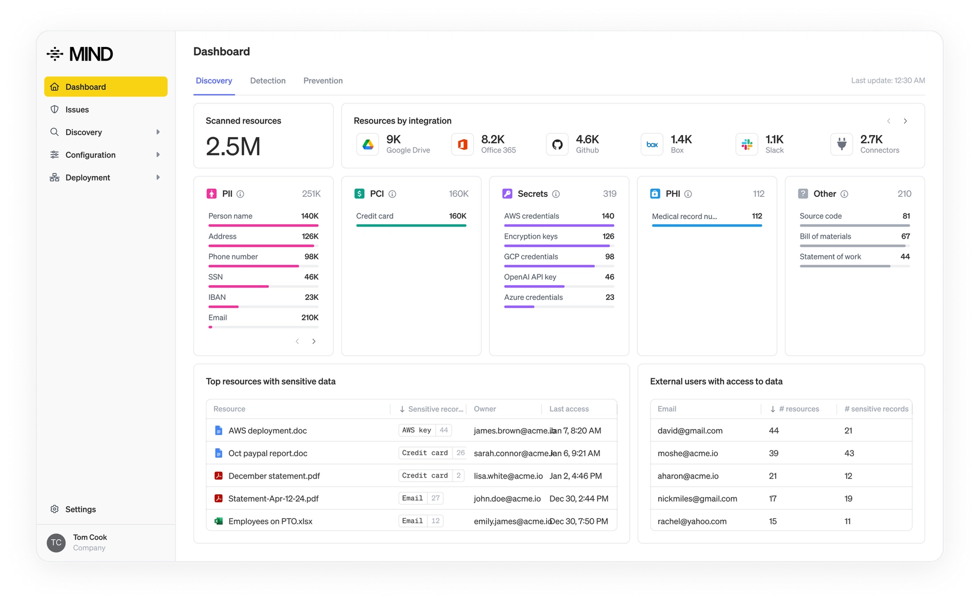 Discovery dashboard