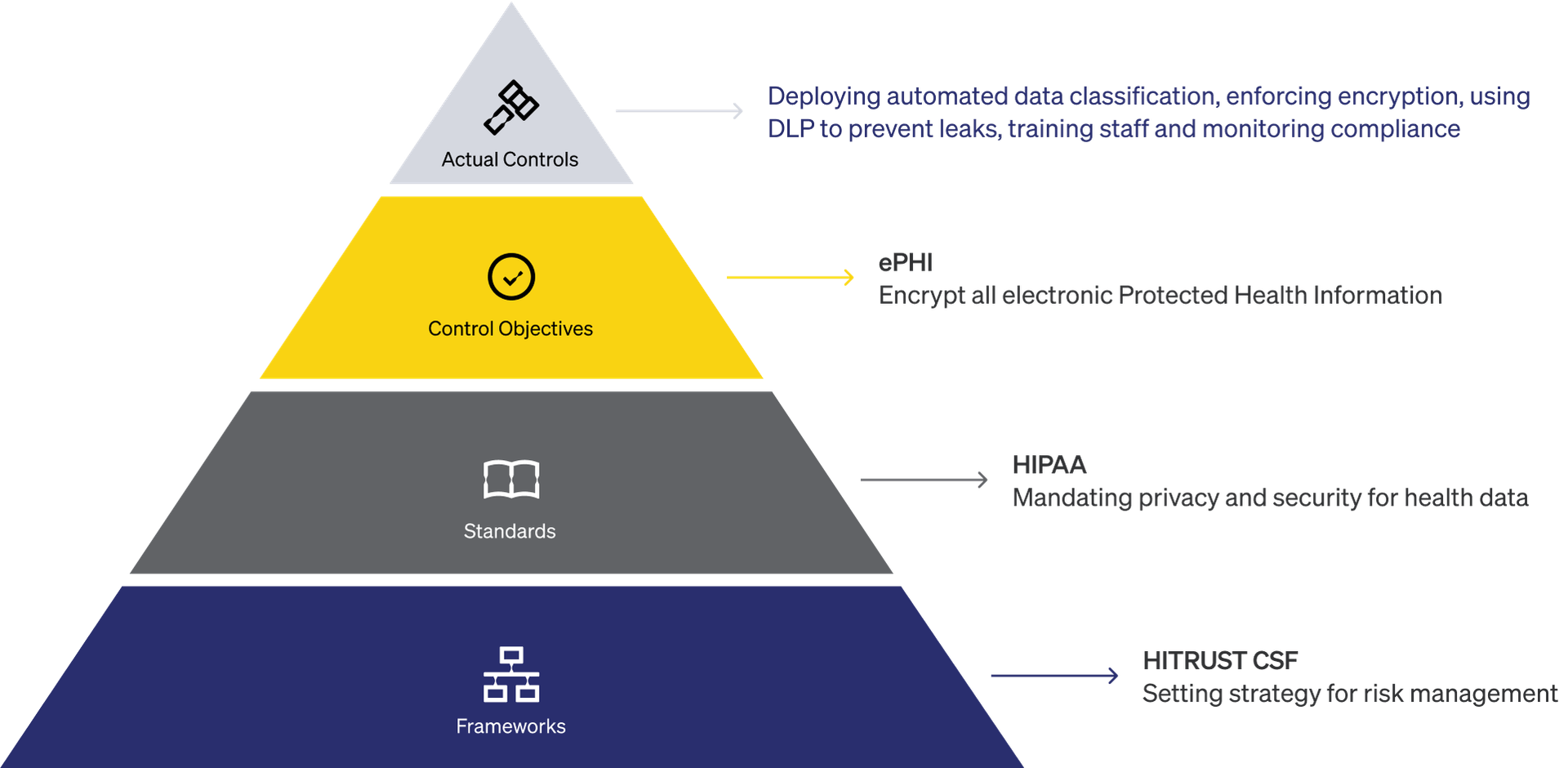 a visual model for modern data security