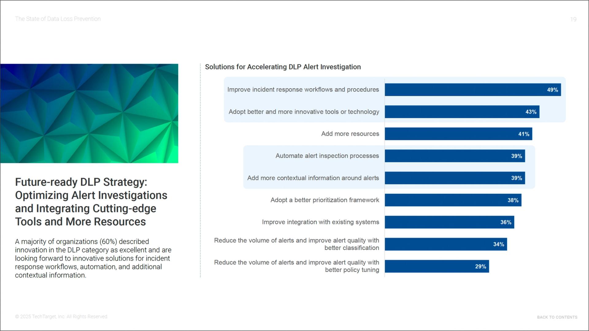 60% described innovation in DLP as excellent