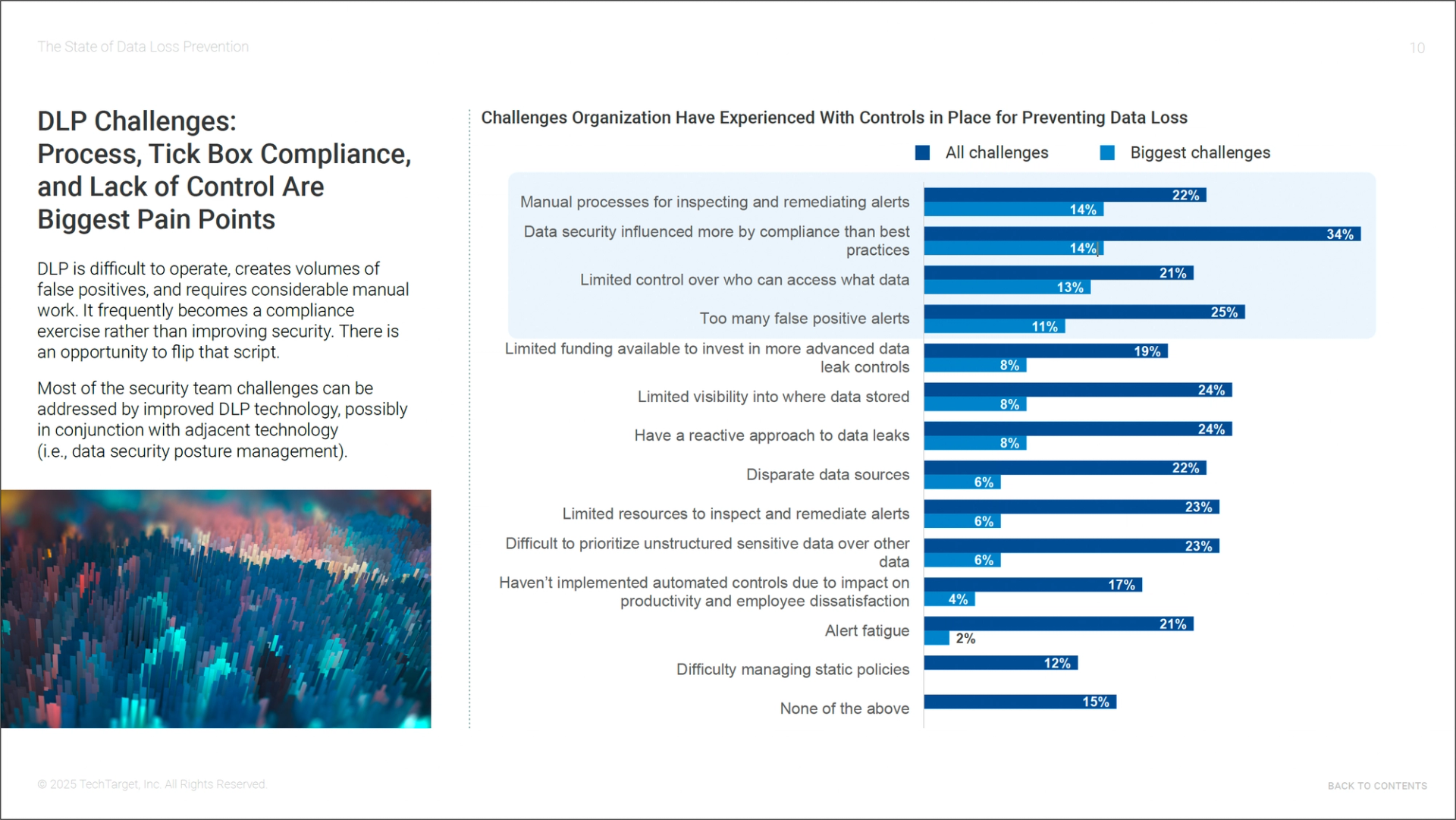 14% identified compliance-influenced data security as a major issue