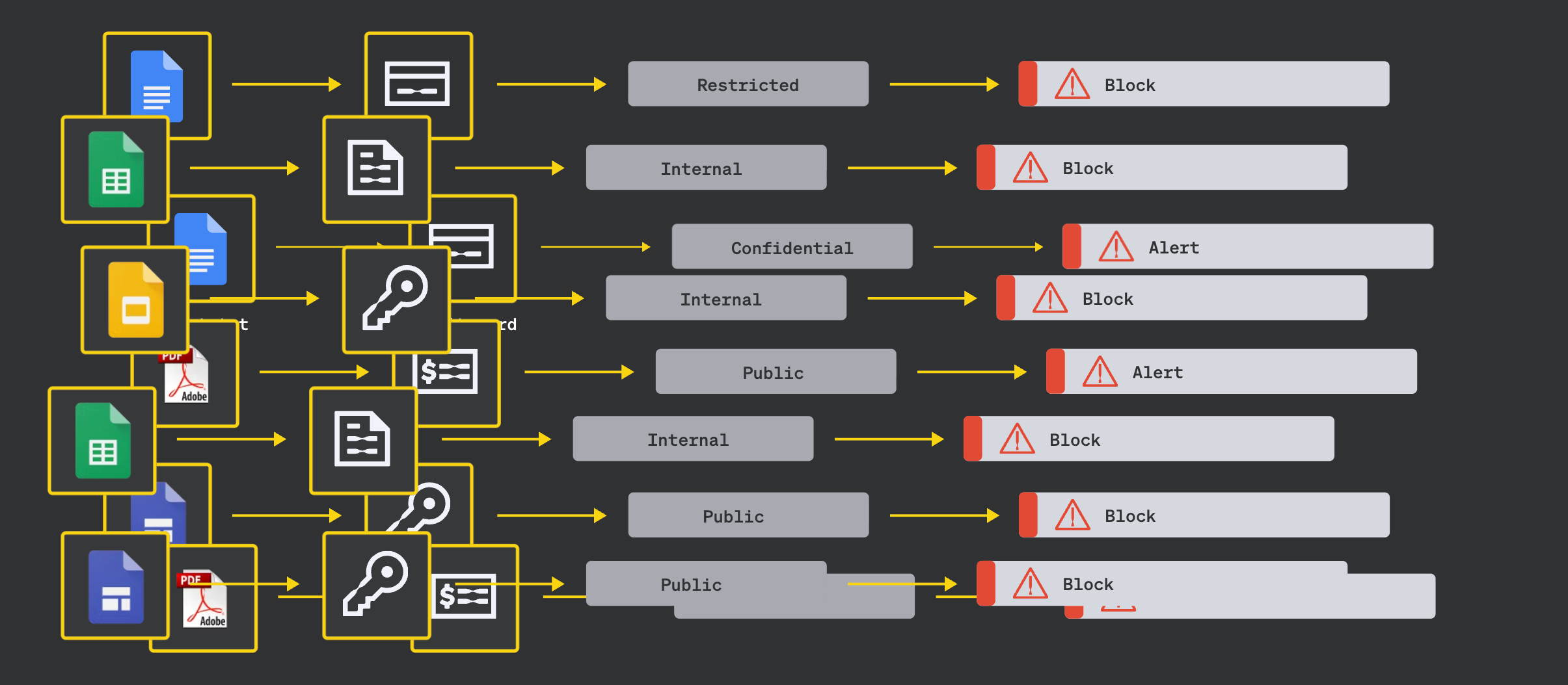 MIND remediation graphic