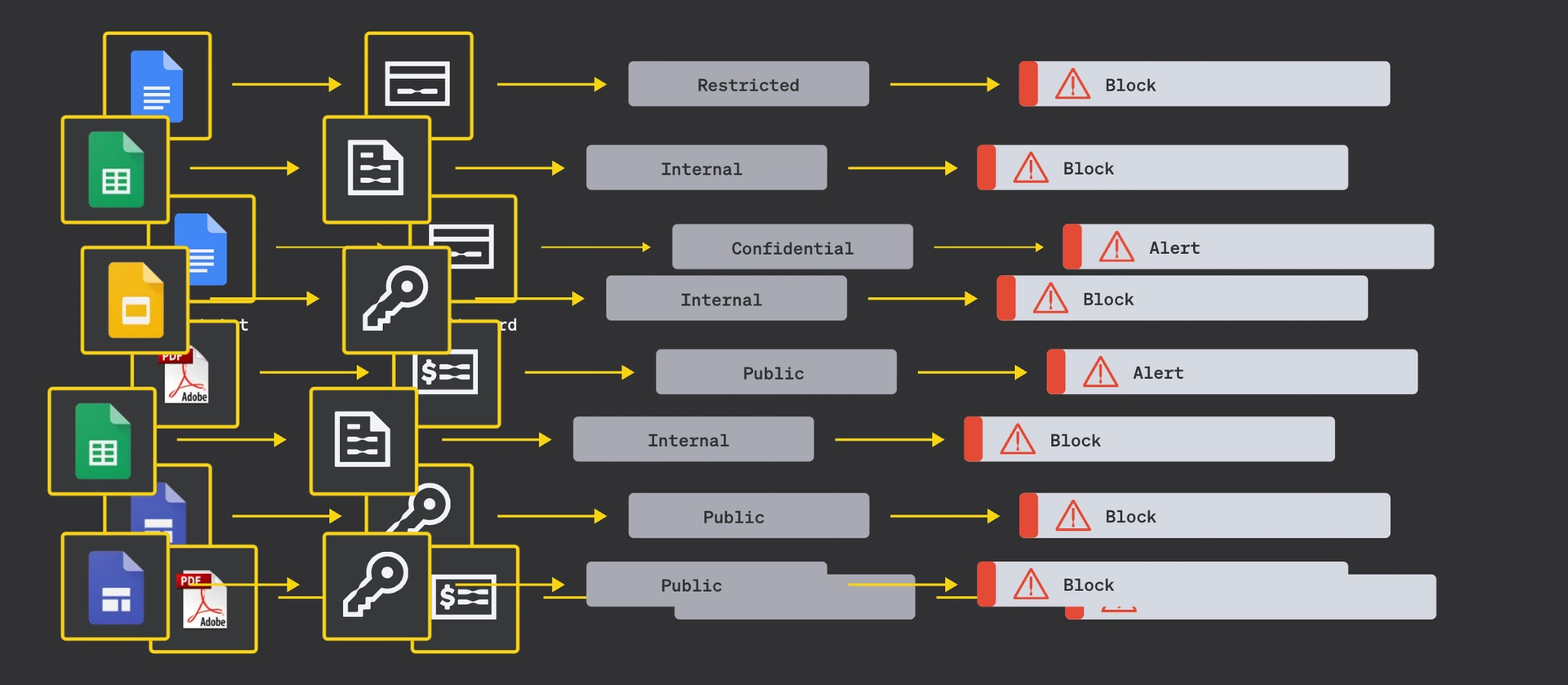 MIND remediation graphic