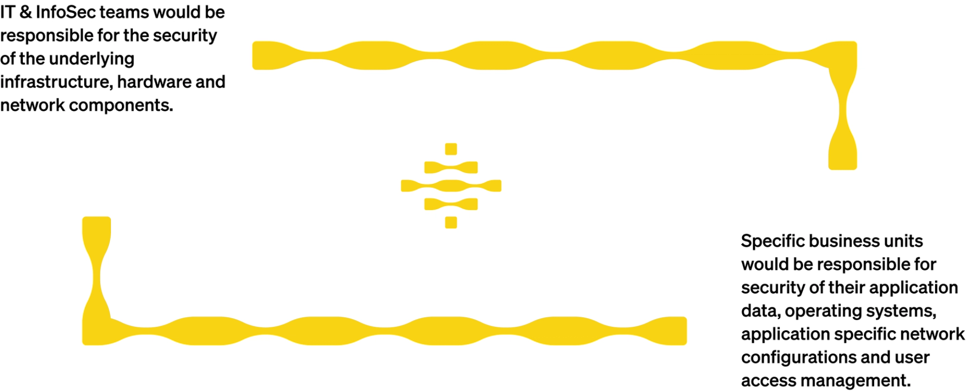 IT and InfoSec teams: How they work together