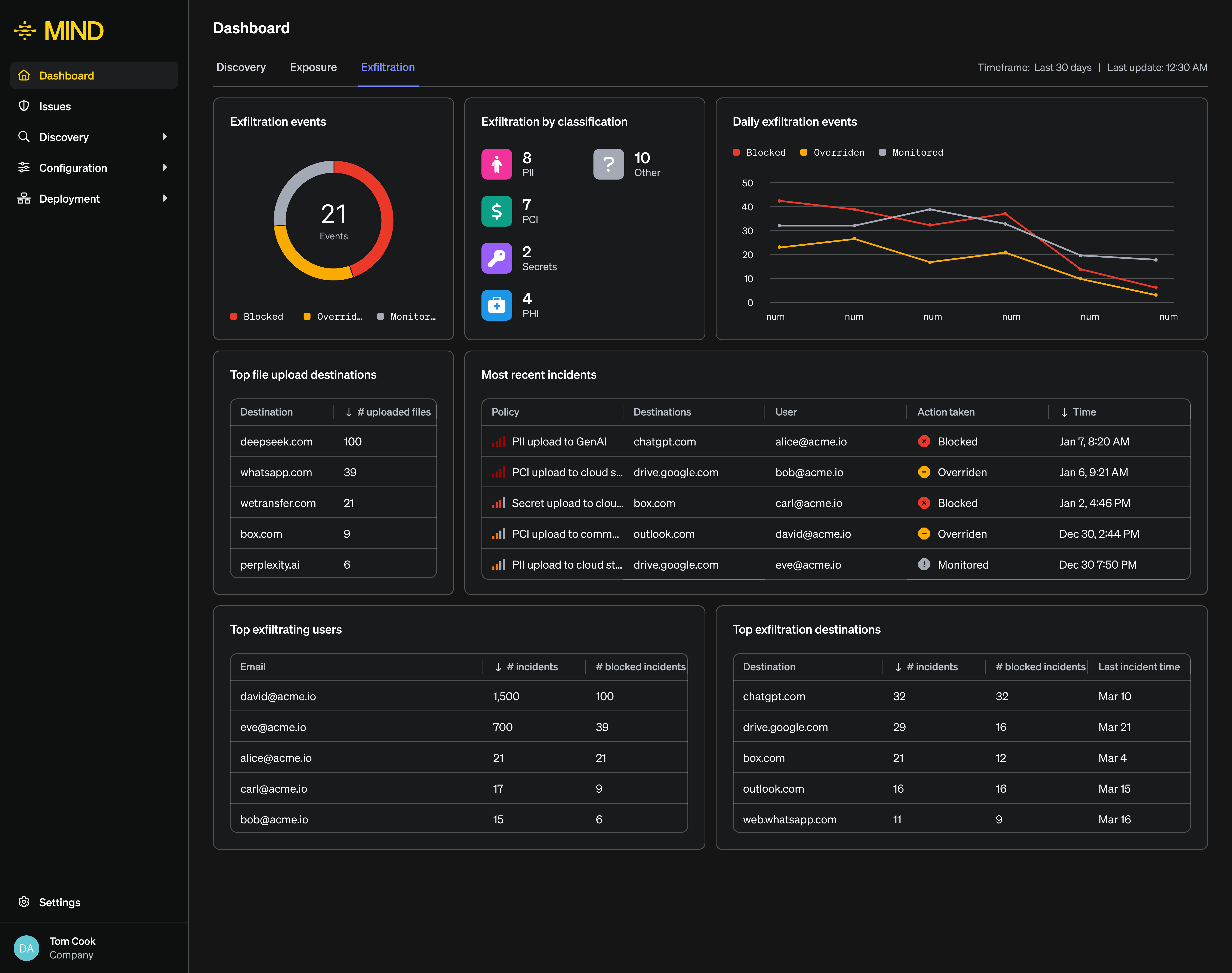 Exfiltration dashboard dark mode