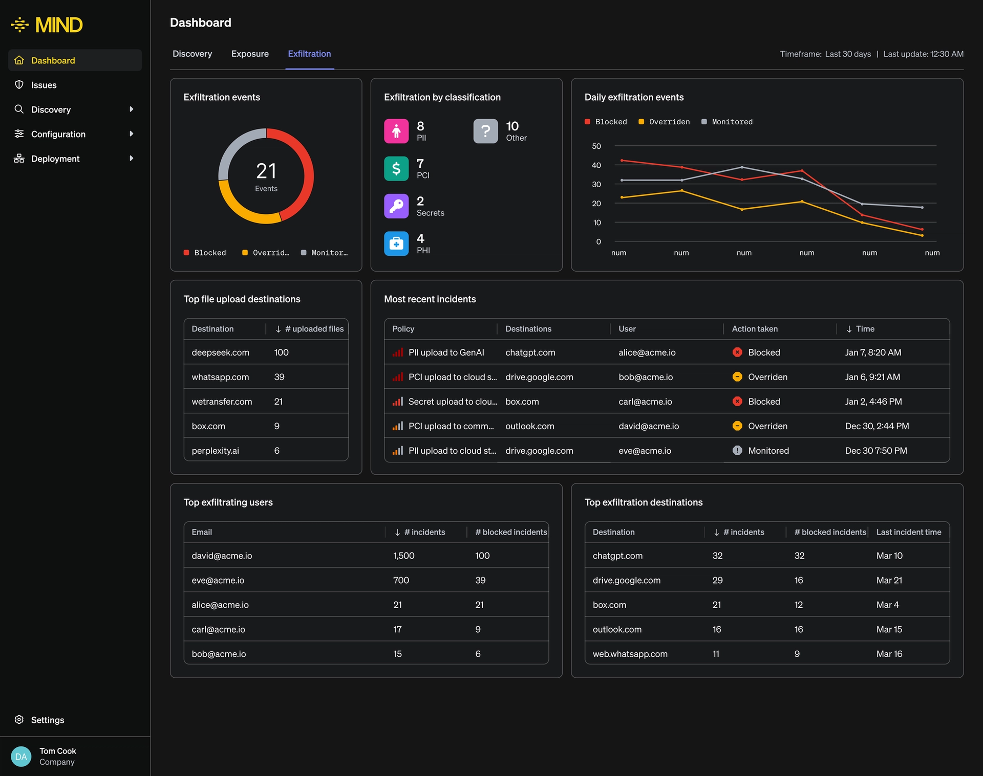 Exfiltration dashboard dark mode