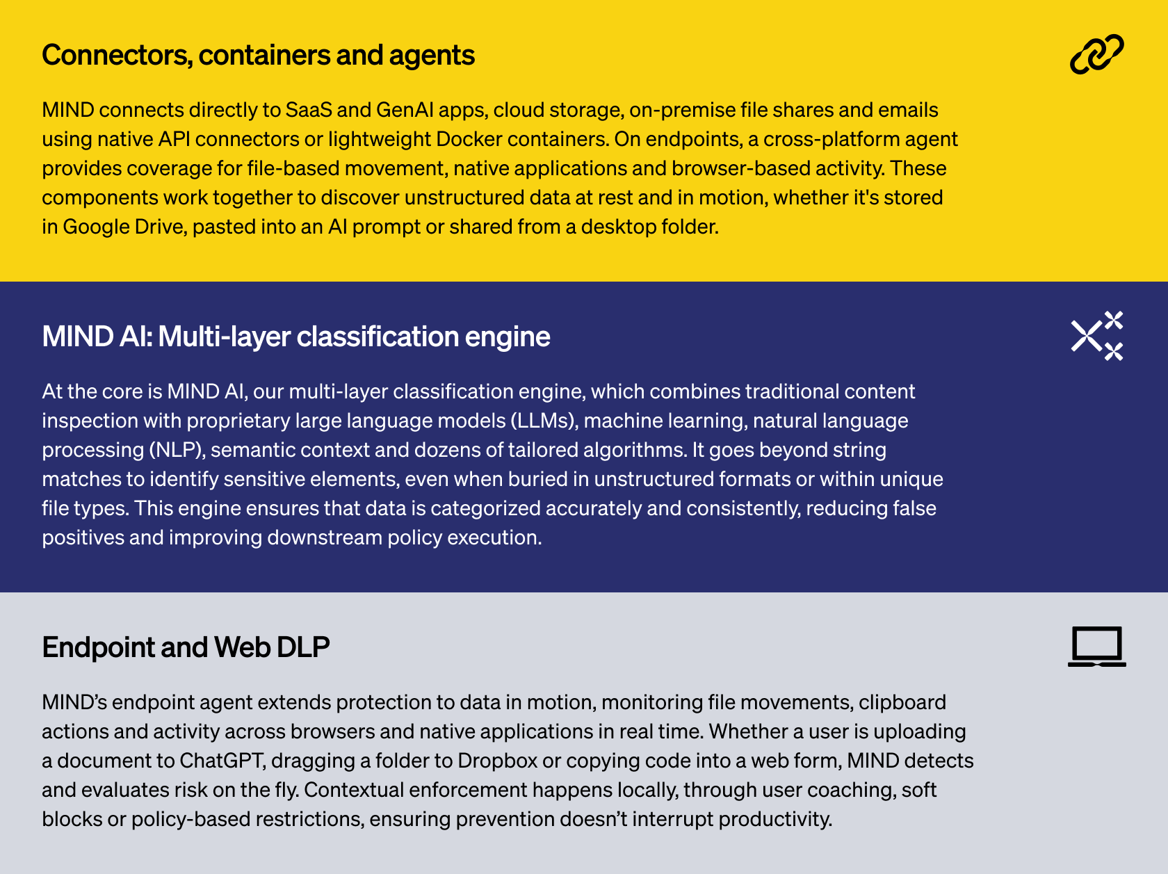 MIND delivers complete coverage