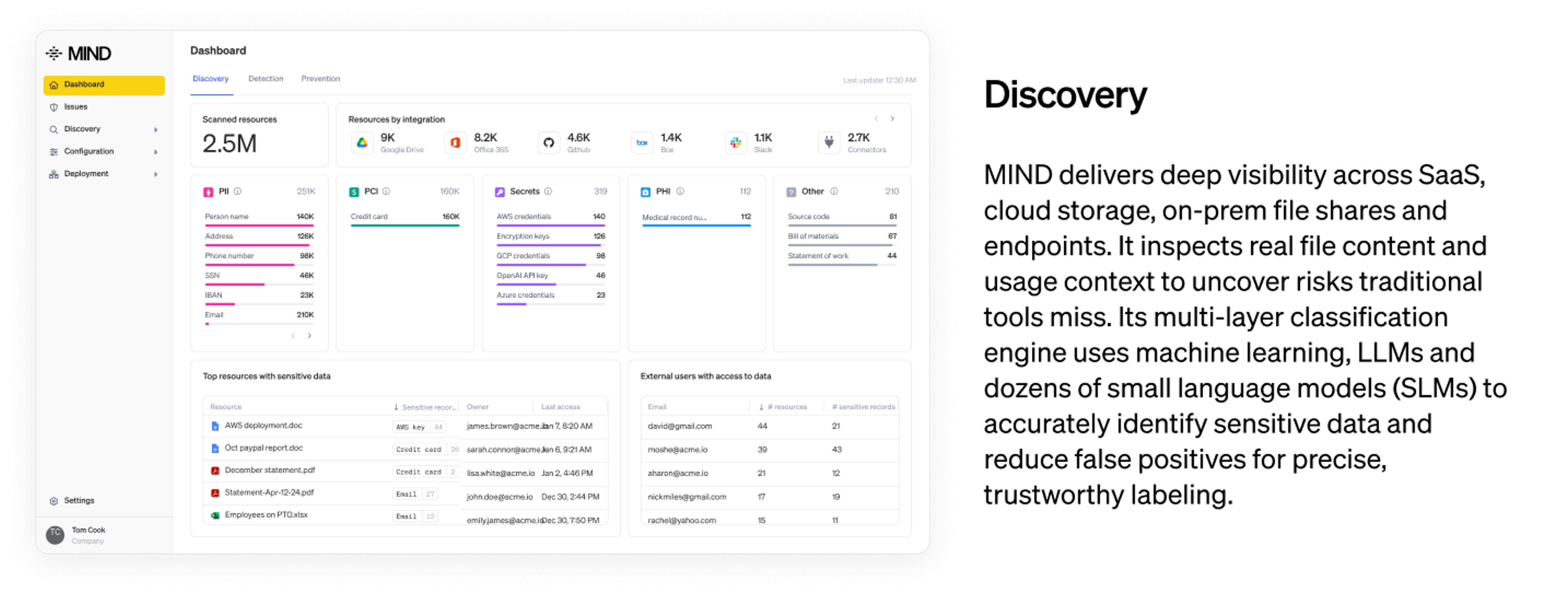 MIND Discovery overview and dashboard
