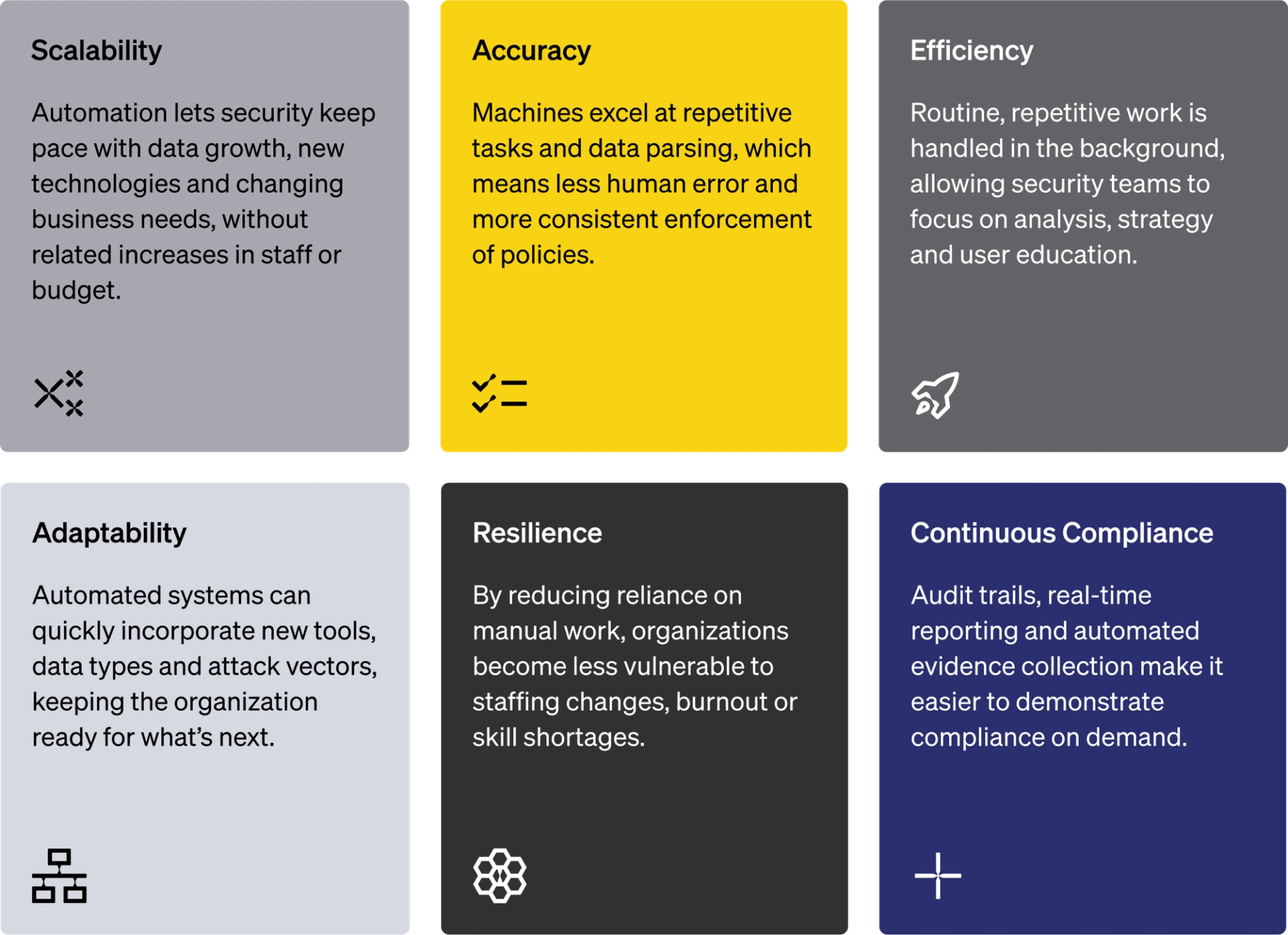 Data Loss Prevention best practices from MIND Security