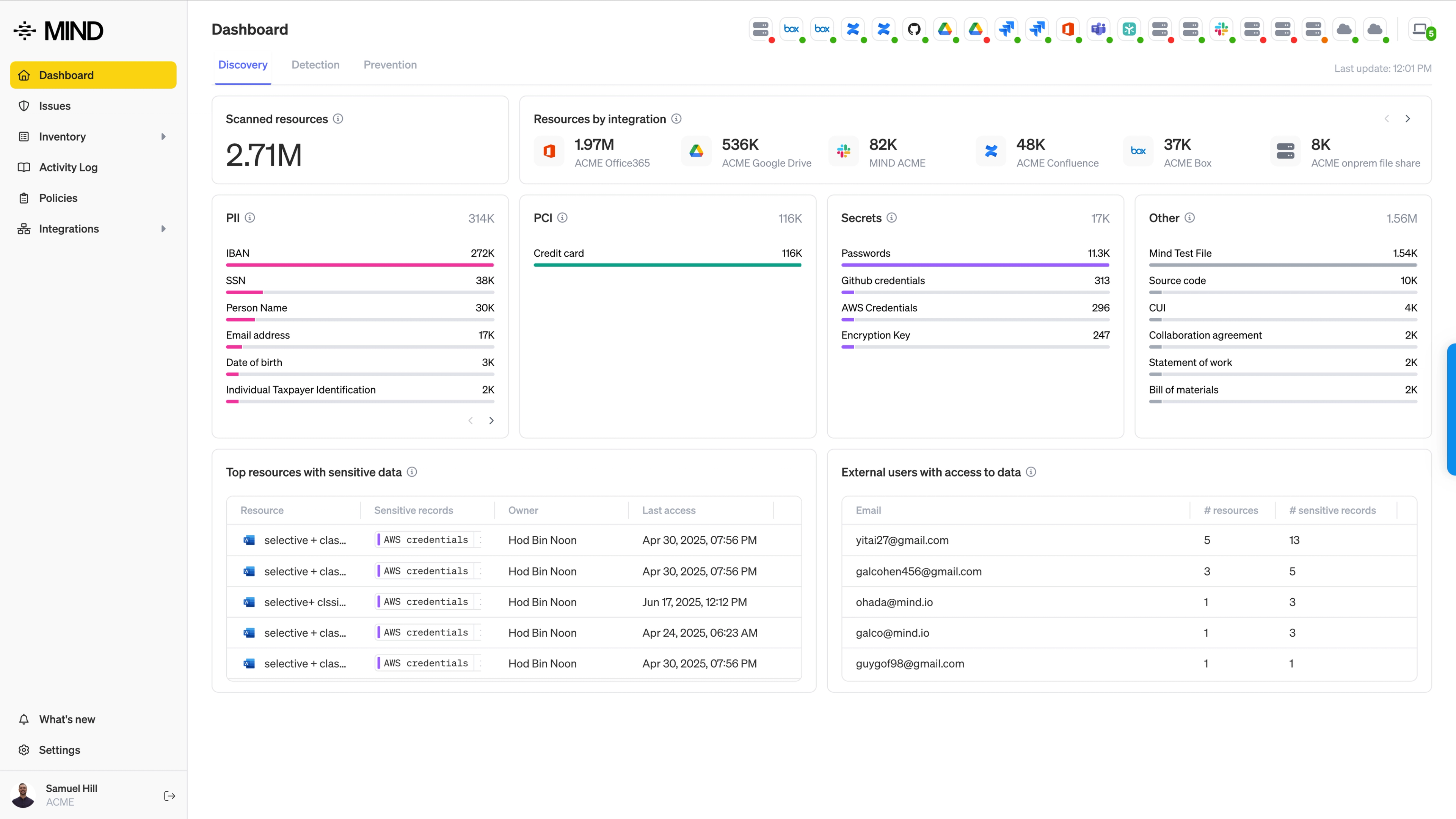 MIND dashboard - autonomous DLP