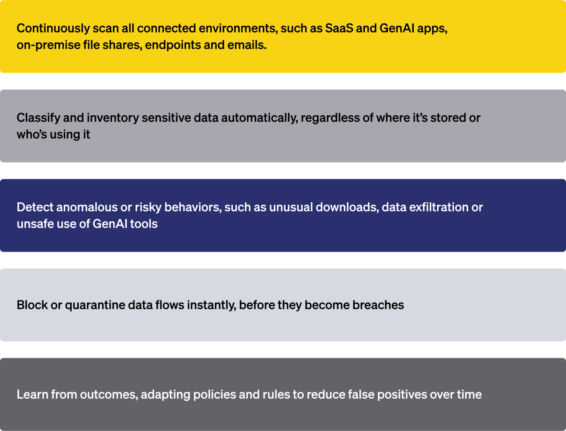 The possibilities of autonomous DLP