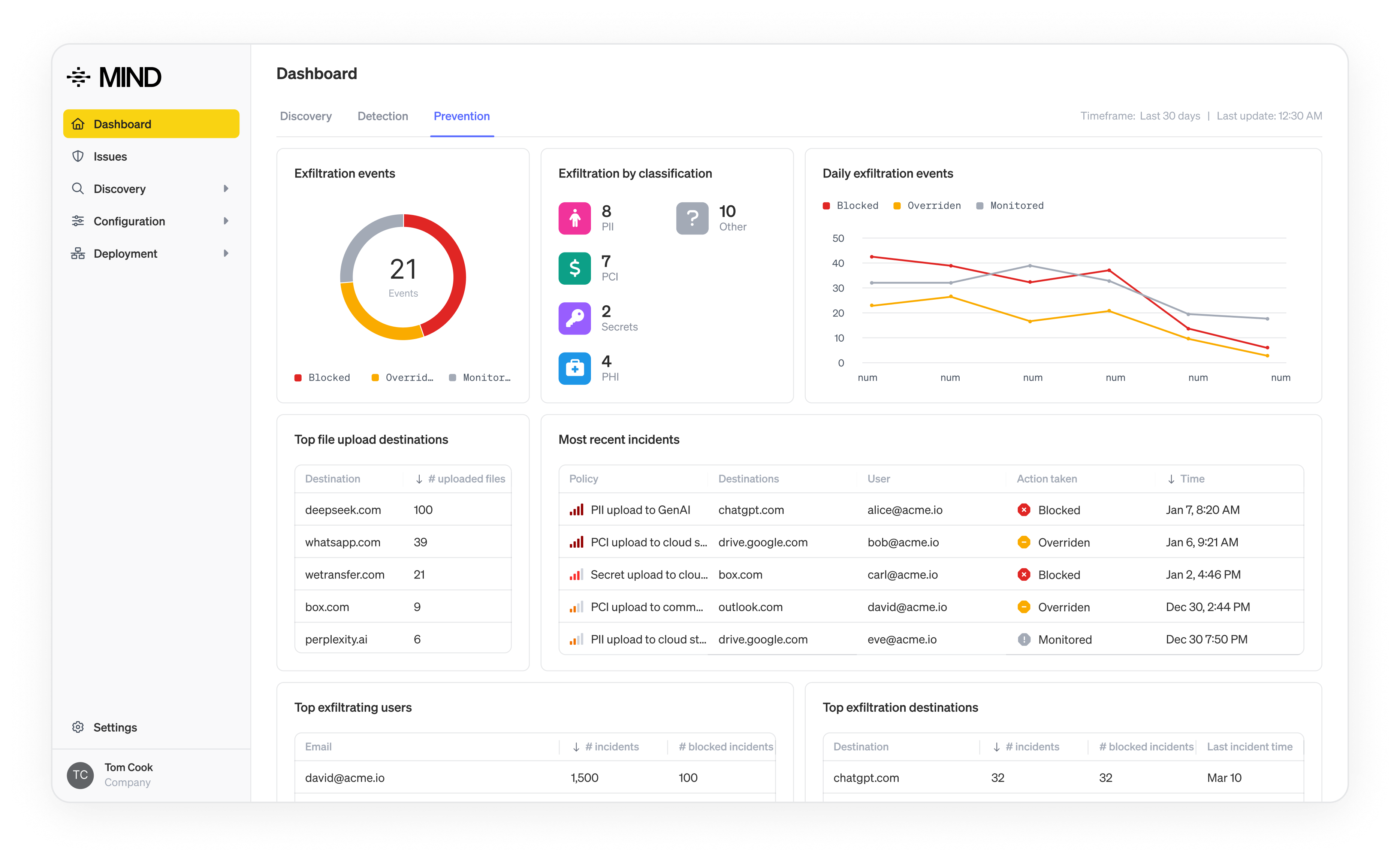 MIND enforces data security policies that make sense for your business.