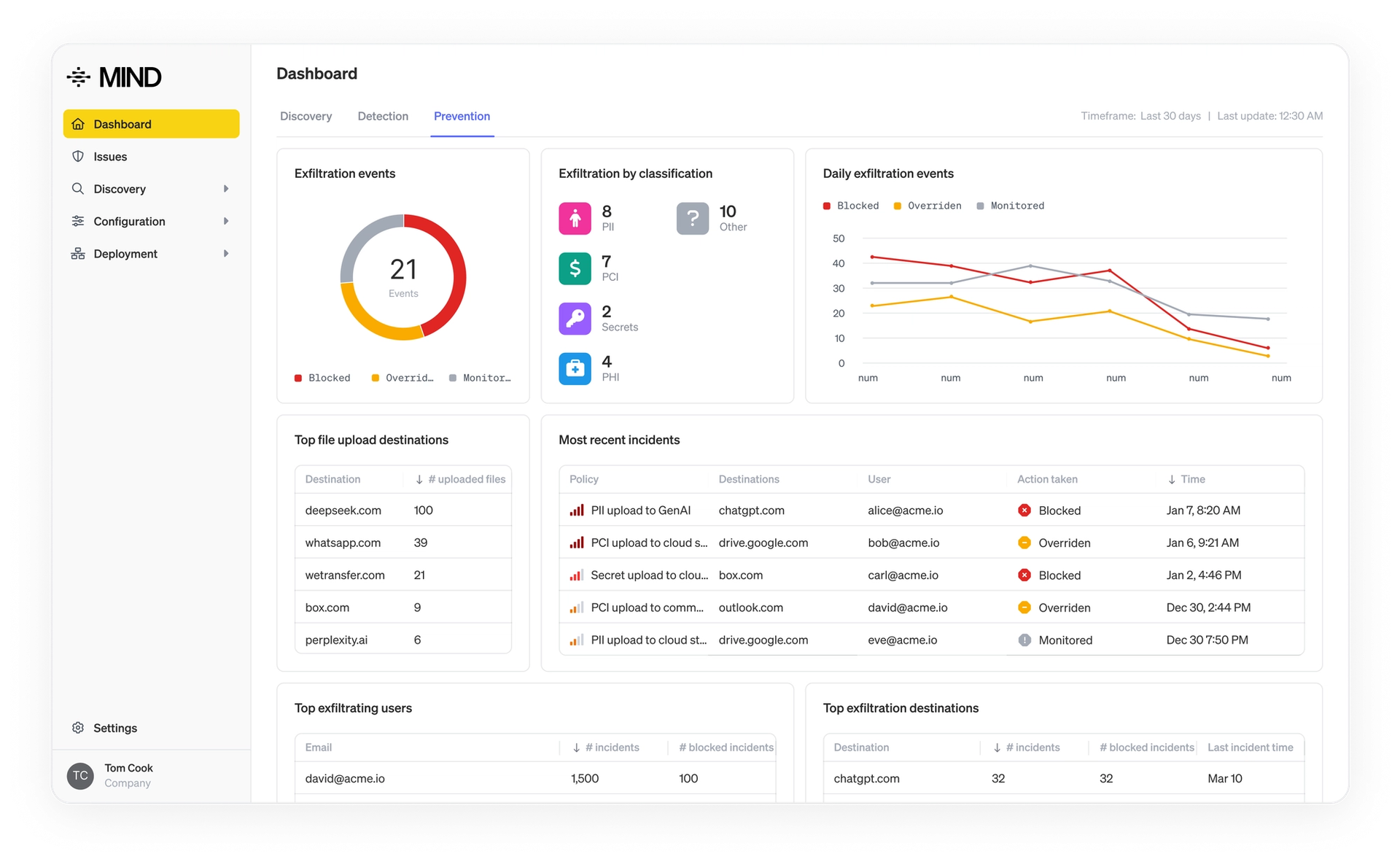 MIND enforces data security policies that make sense for your business.