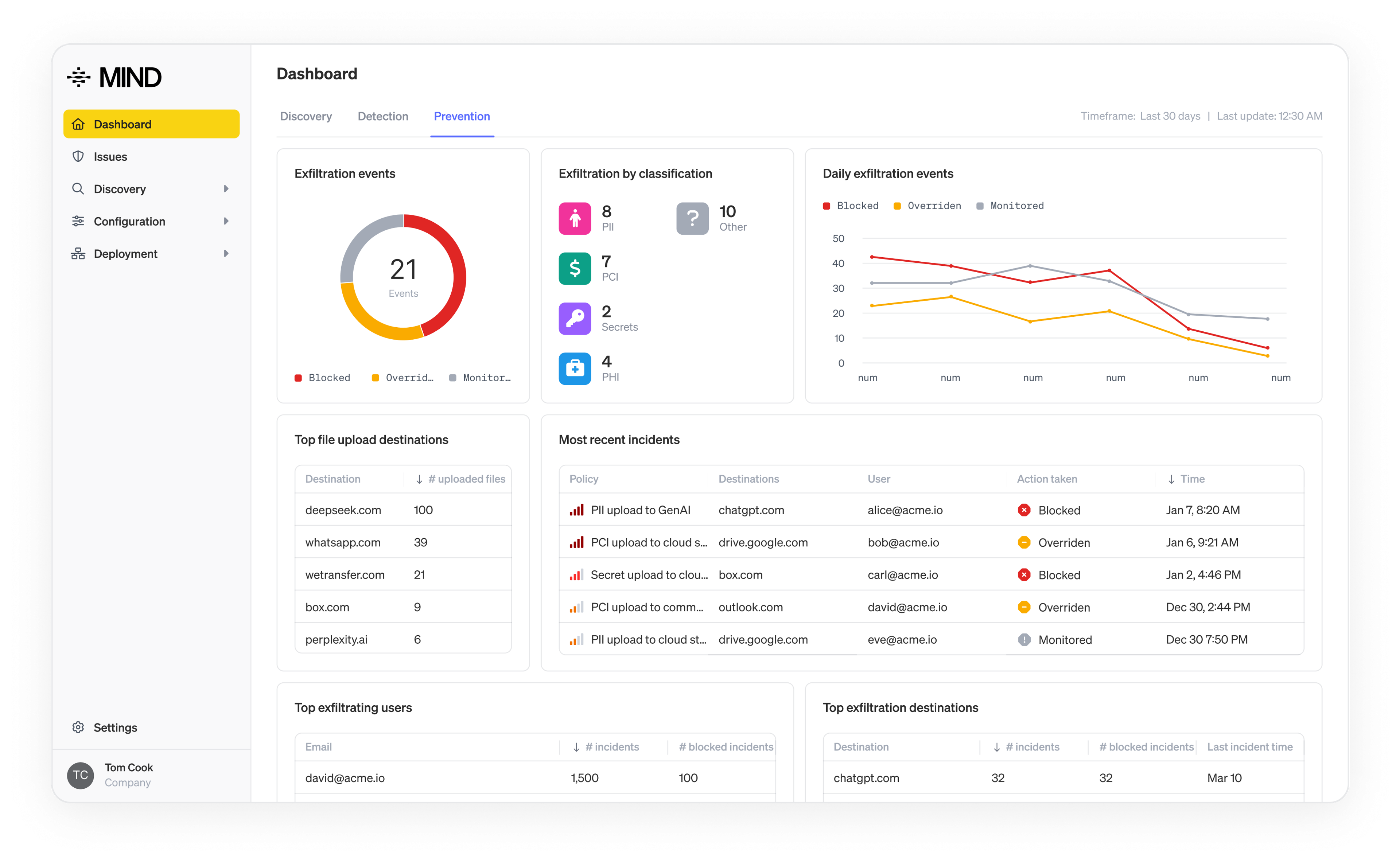 MIND enforces data security policies that make sense for your business.