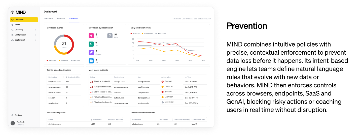 MIND Prevention and Dashboard