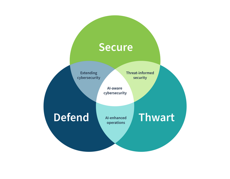 NIST’s Blueprint for AI Security: How Data Trust Enables AI Success
