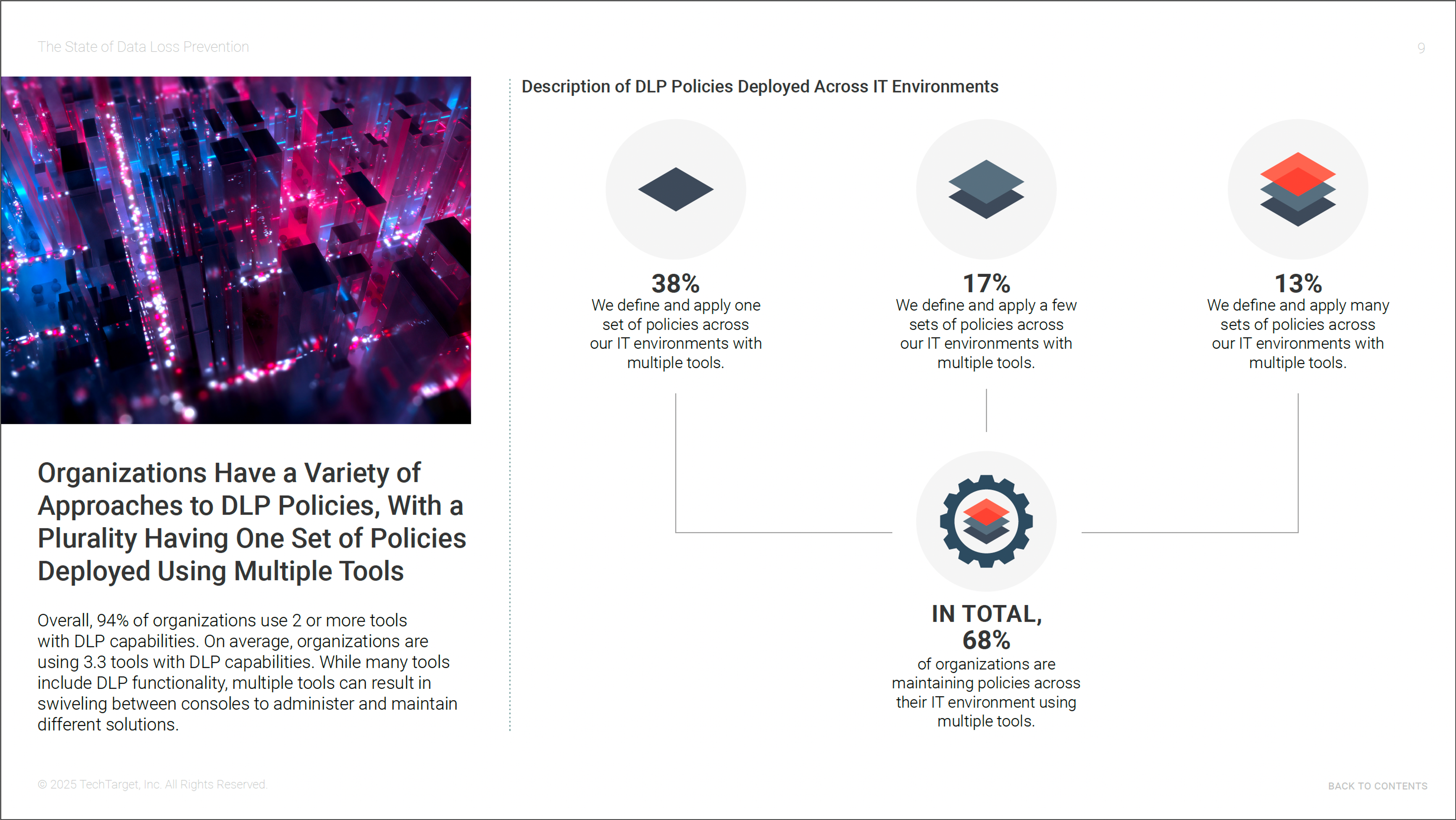 68% of organizations maintain policies across their IT environments using multiple DLP tools