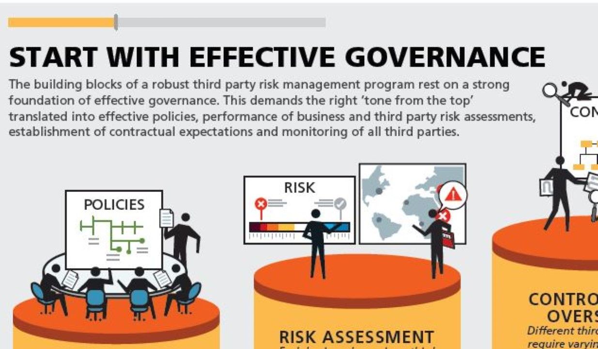 Modern Third-Party Due Diligence Risk Management - OCEG