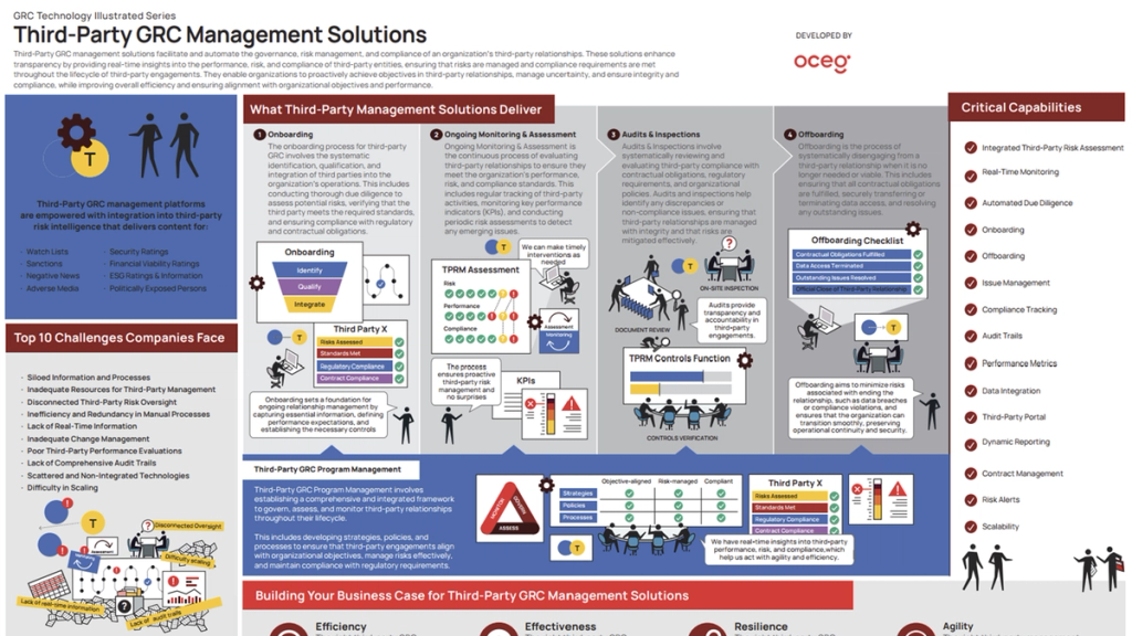 Free Resources - OCEG