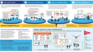 Third Party Risk Management In Financial Services OCEG