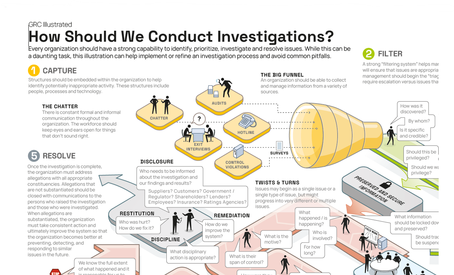 how-should-we-conduct-investigations-oceg