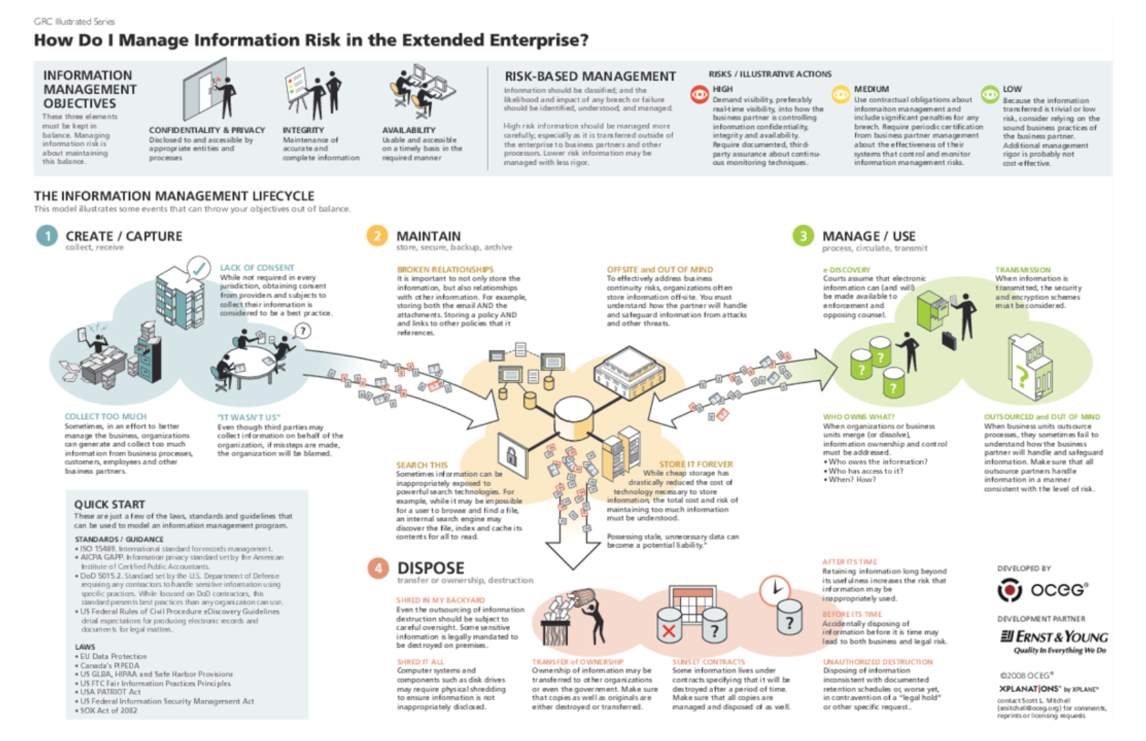 illustration-how-do-we-manage-information-risk-in-the-extended