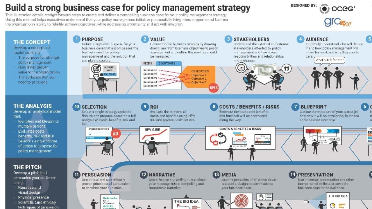 Building the Business Case for Better Policy Management - OCEG