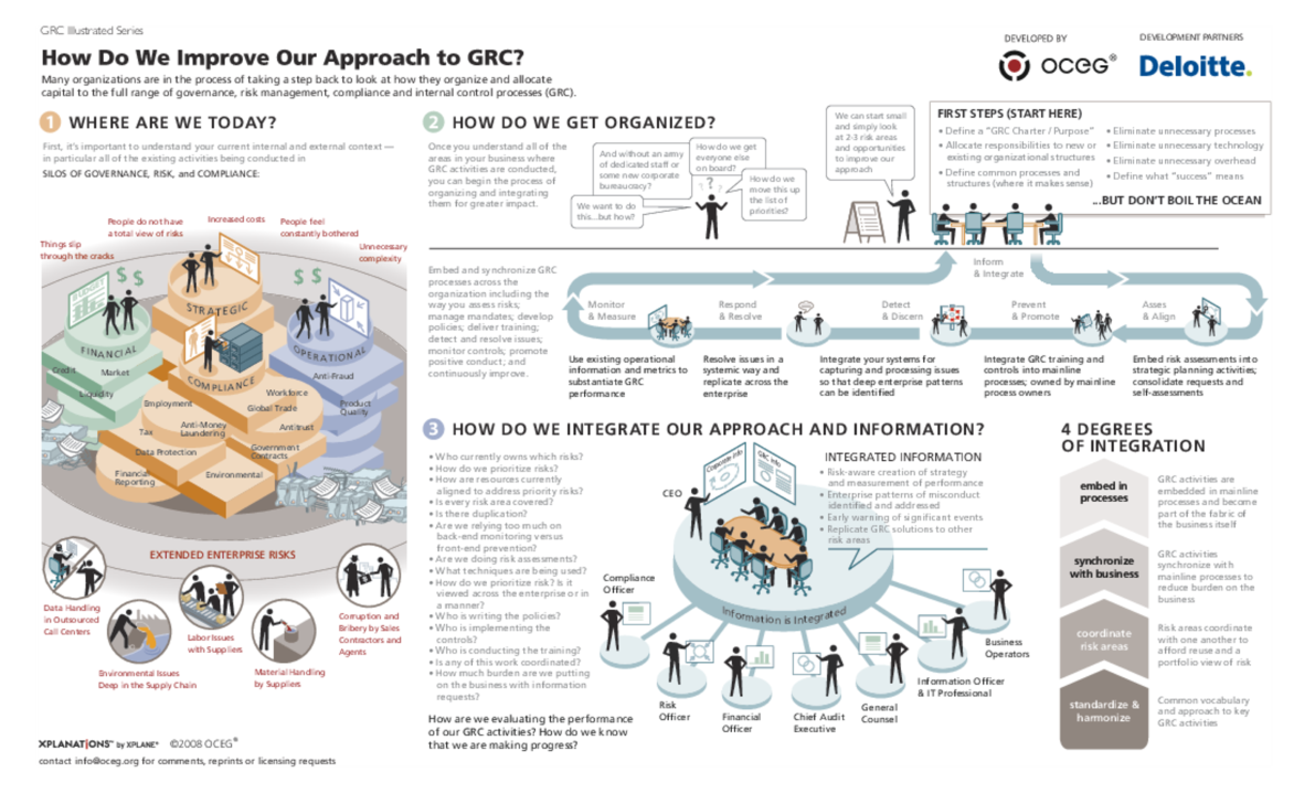 Illustration – How Do We Improve Our Approach To GRC - OCEG