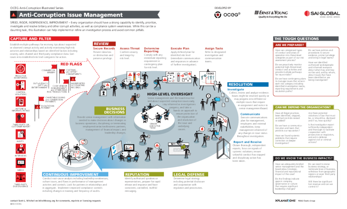Illustration – Anti-Corruption Series #3 – Anti-Corruption Issue ...