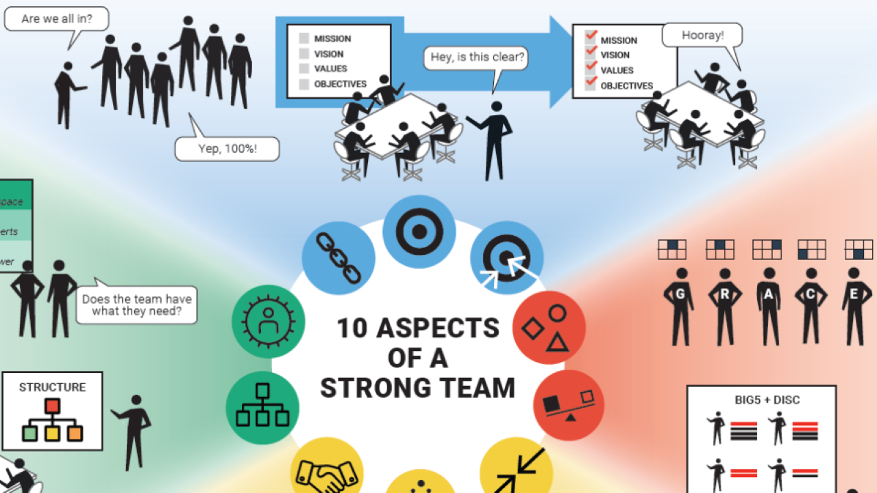 Build a Strong Team - OCEG