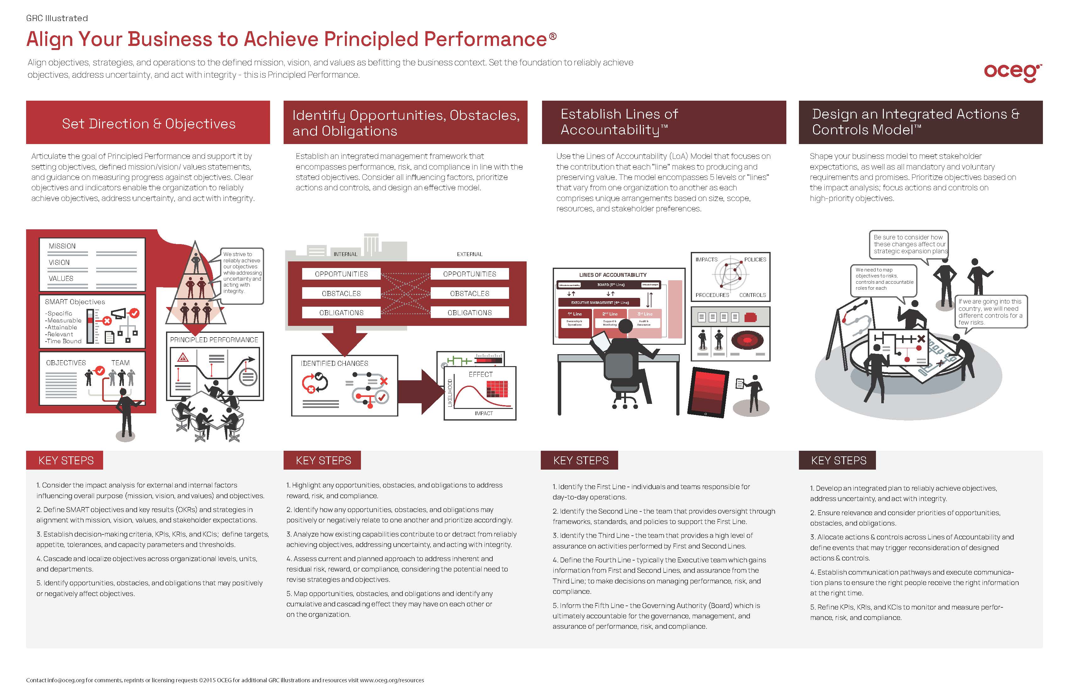 Align Your Business For Principled Performance - OCEG