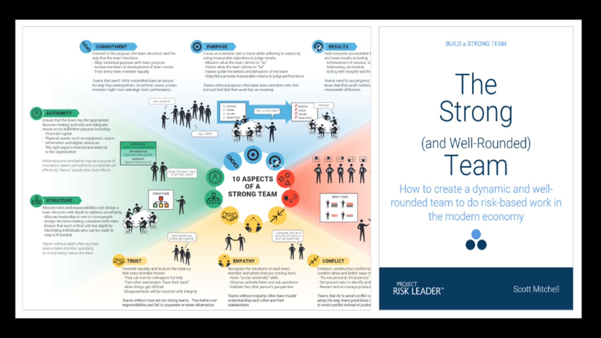 How To Build A Strong Design Team Structure