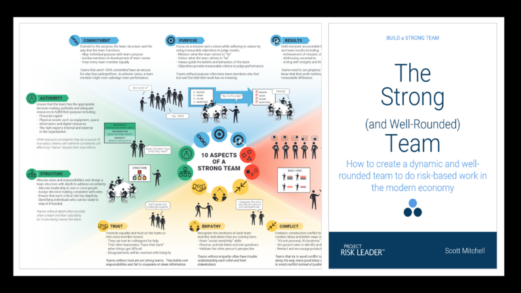 What are the 10 Aspects of a Strong Team - OCEG