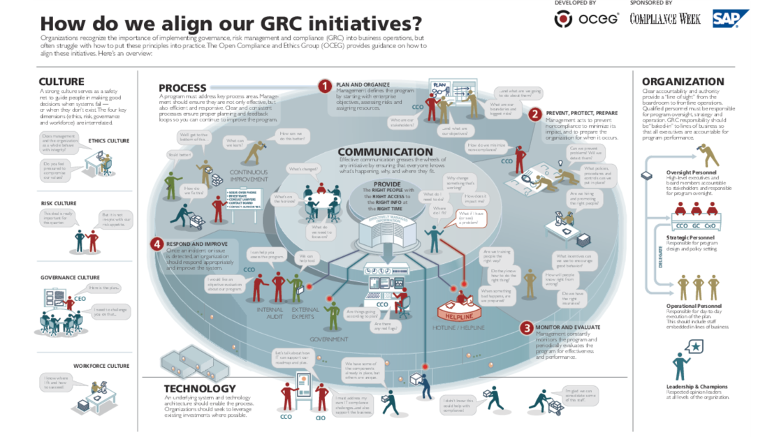Grc Team Introduction Examples Illustration – How Do We Align Our GRC Initiatives - OCEG