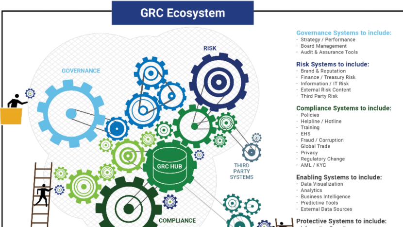 Illustration - Optimizing Your GRC Technology Ecosystem - OCEG