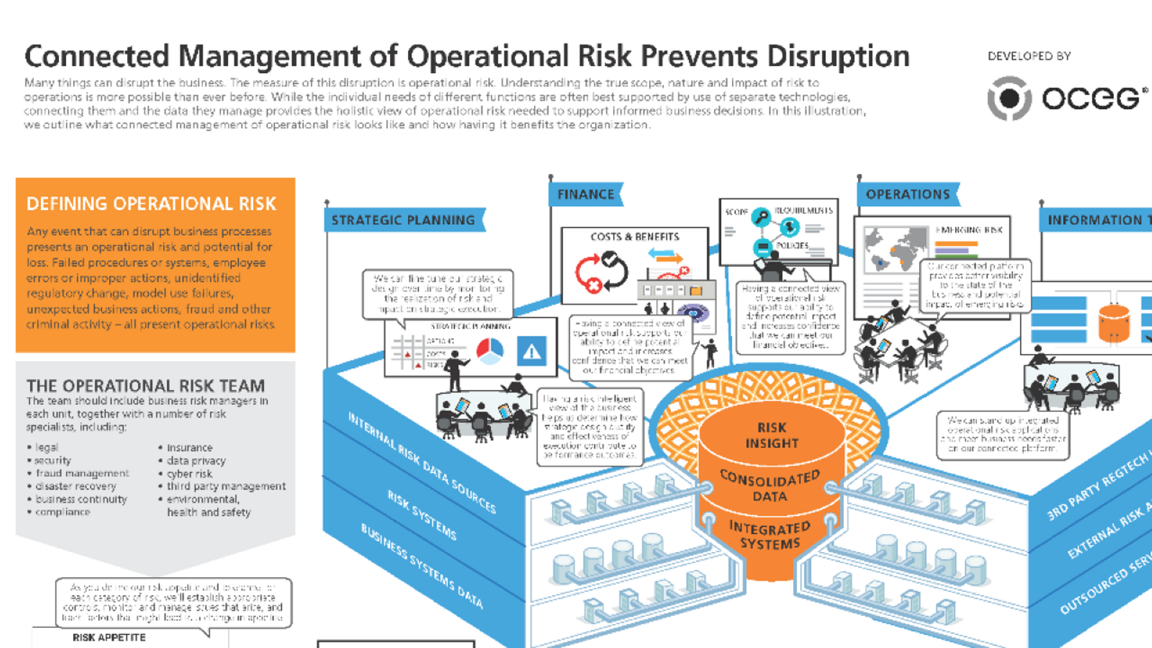 Operational Risk Management Oceg