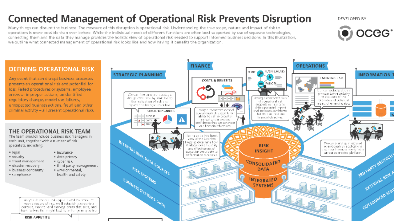 Operational Risk Management - OCEG