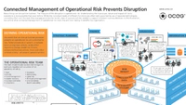 Operational Risk Management OCEG