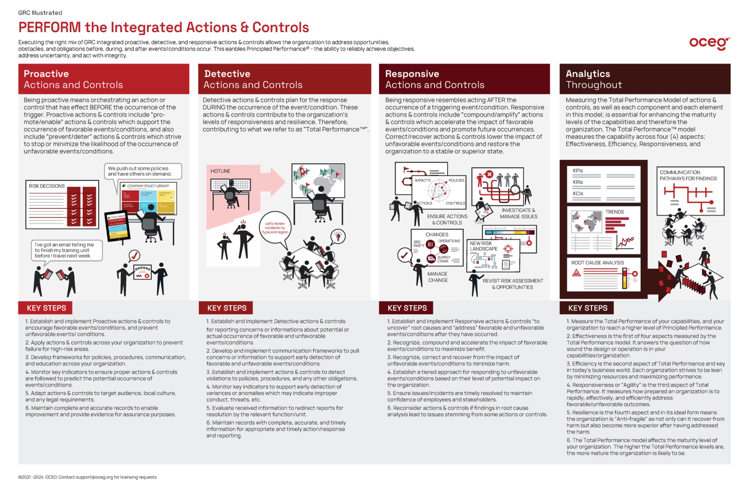 The Grc Capabilities Illustrated Series Oceg