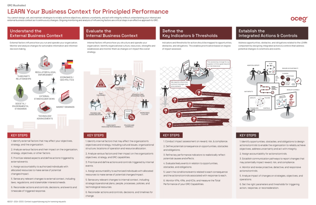 Ocg Risk Management Guide Illustrated Series - OCEG