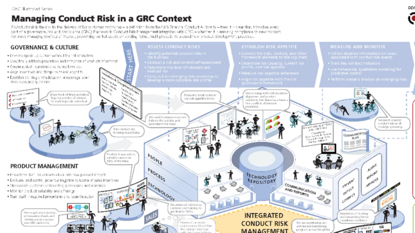 Illustration – Managing Conduct Risk in a GRC Context - OCEG