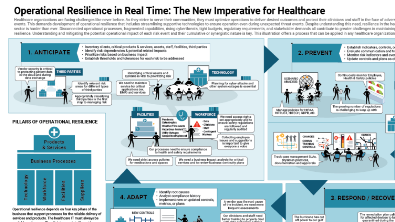 Operational Resilience in Healthcare - OCEG