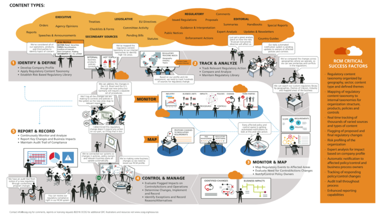 Regulatory Change Management Oceg