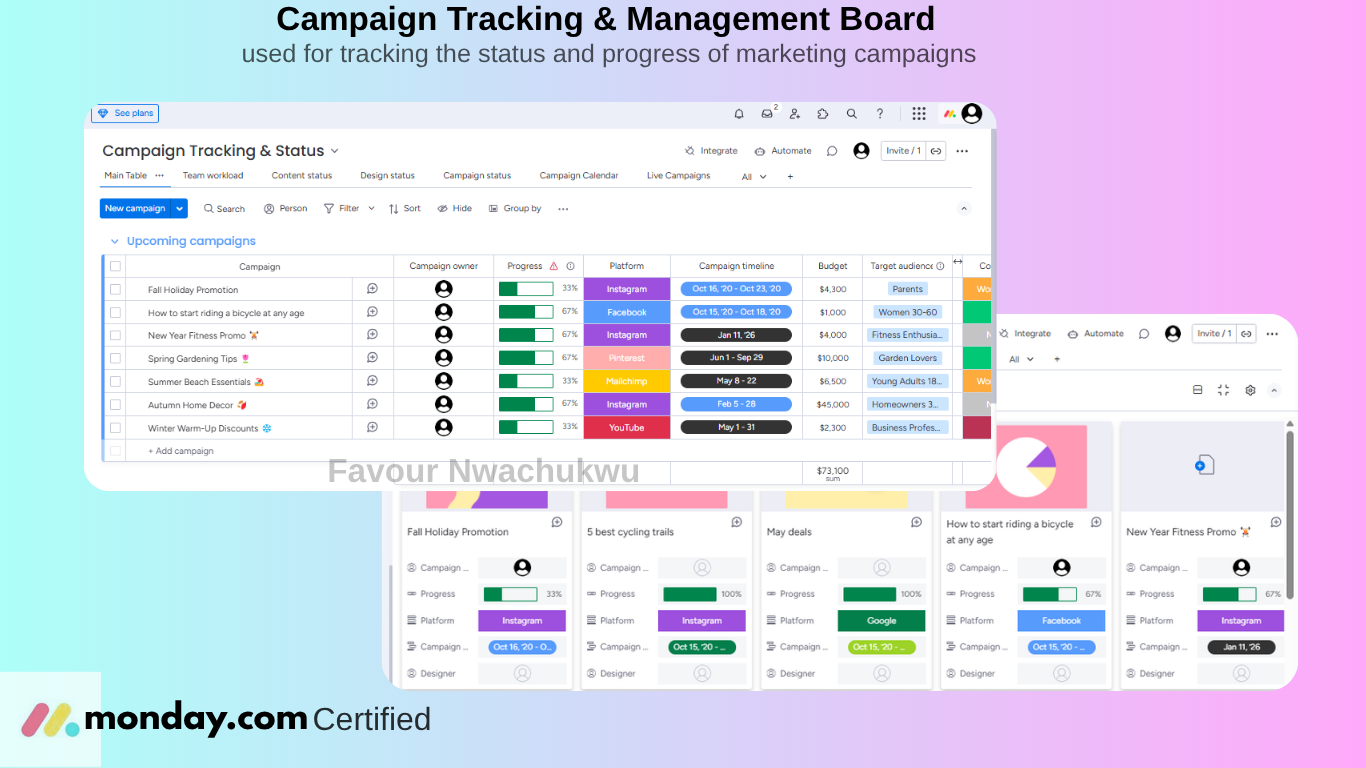 Campaign Tracking & Management Board