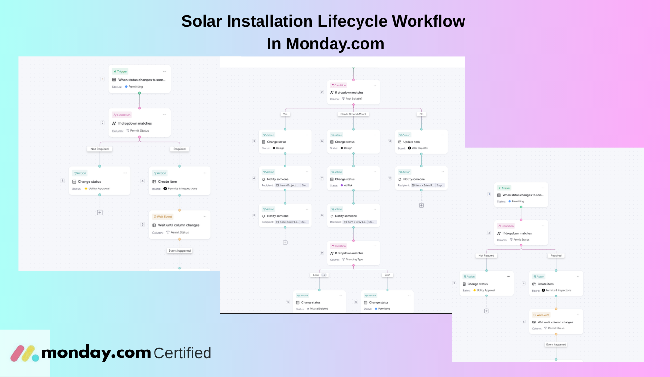 Solar Installation Lifecycle Workflow