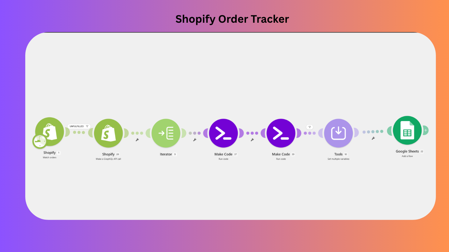 Shopify Order Tracker Workflow