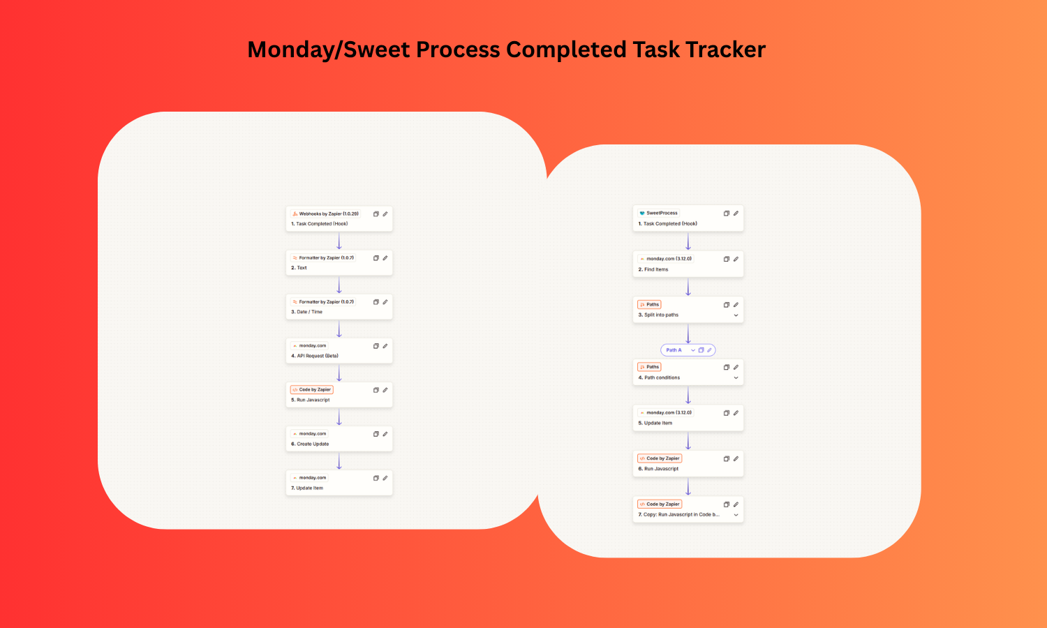 Monday/SweetProcess Completed Task Tracker